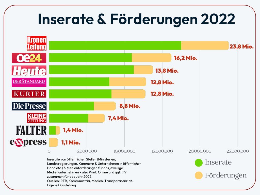 Schmieriger Deal