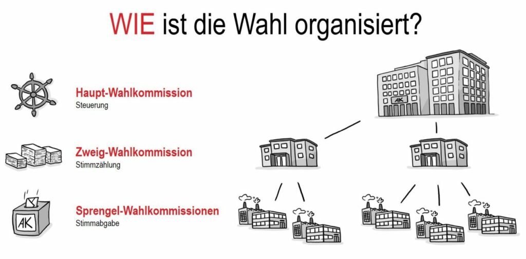 Konsequent für unsere Interessen