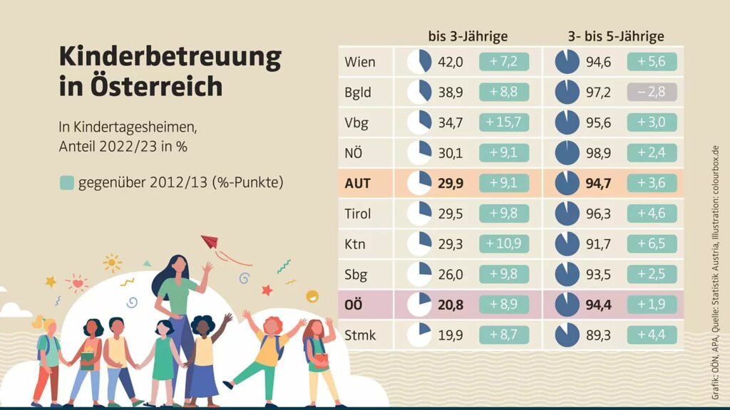 Führt Kinderbetreuung zur Zwangsarbeit?