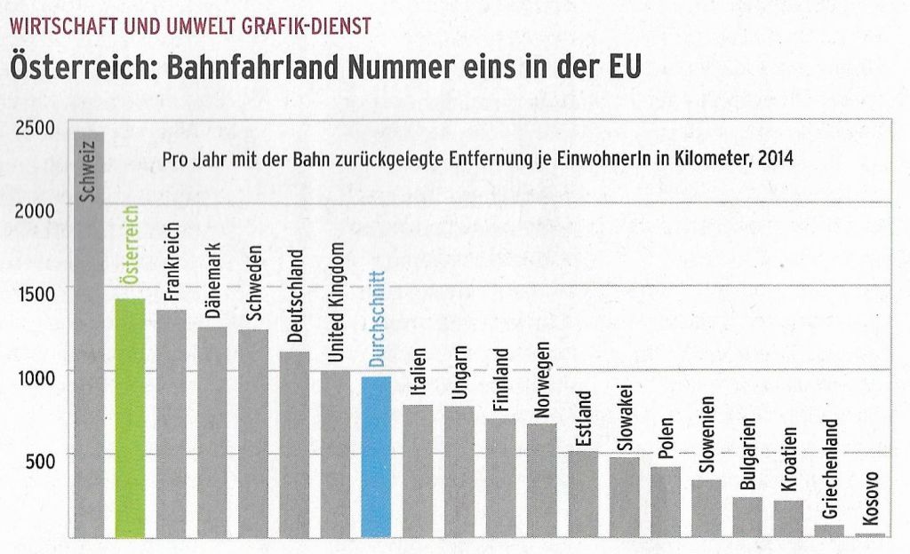 ÖBB im Problem-Stau