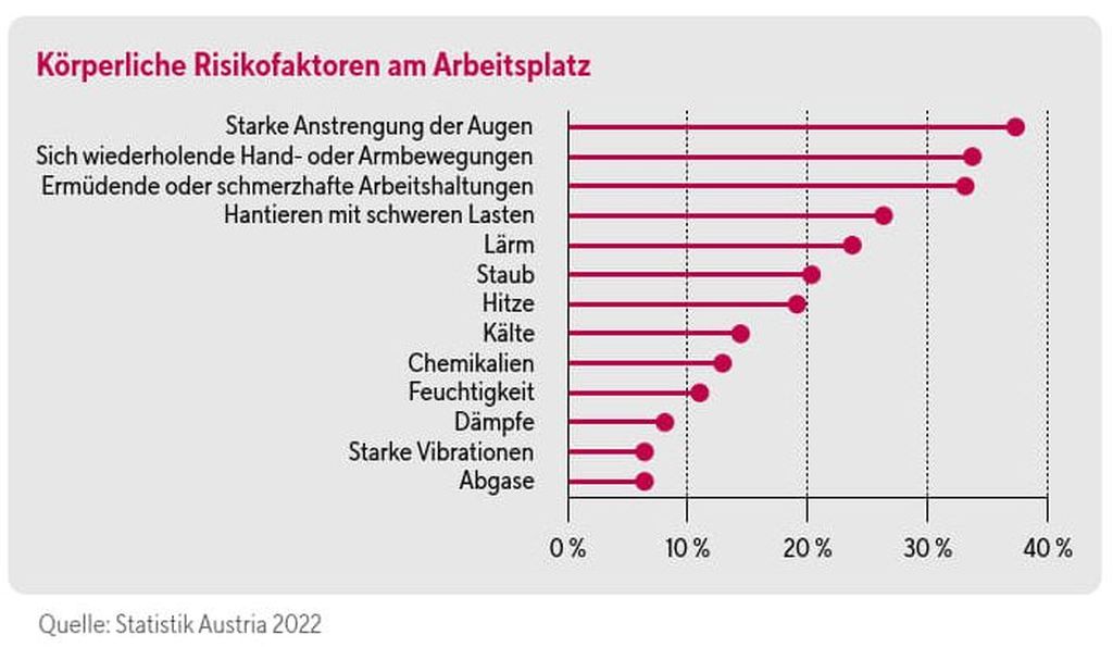 Gesundheit schmälert den Profit?