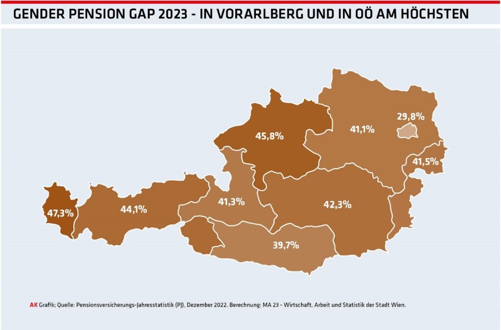 Wem nutzt eine Automatik?