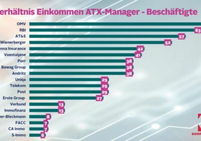 Doping für die Bosse