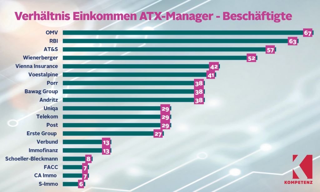Doping für die Bosse