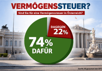 Vermögenssteuer: Ein Potenzial mit breitem Rückhalt 